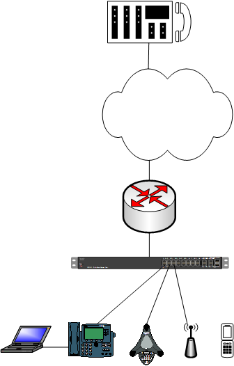 voip