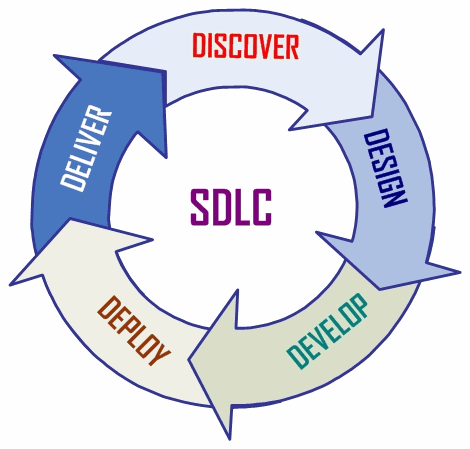 sdlc